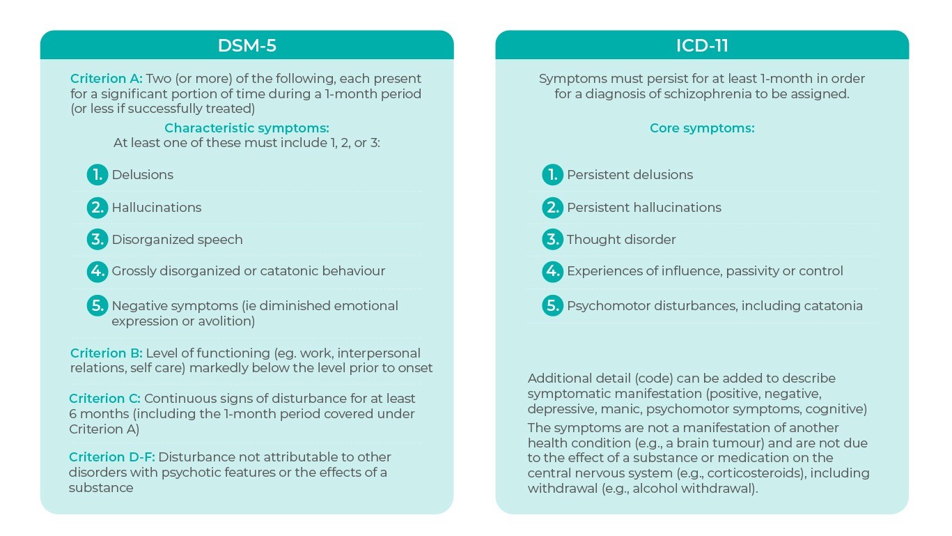 ASD icd 10 dsm 5